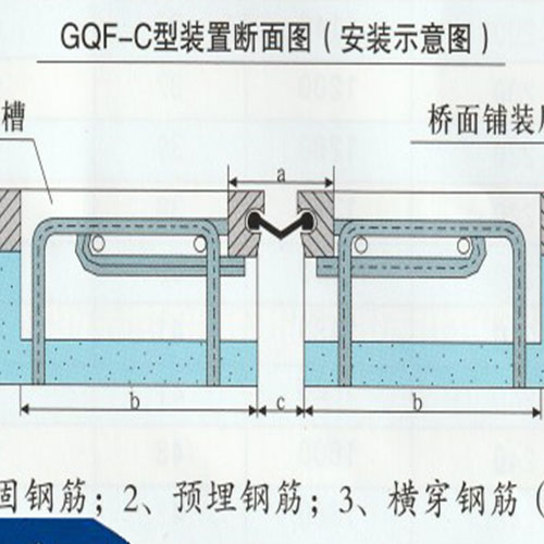 GQF橋梁伸縮縫C40型設計圖紙